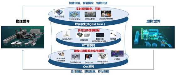 工業互聯網新型技術在工業企業中的探索與實踐