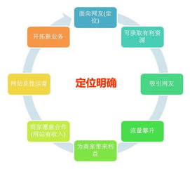 SEO推廣與網(wǎng)站運營技術(shù)詳解 構(gòu)建高效技術(shù)推廣體系