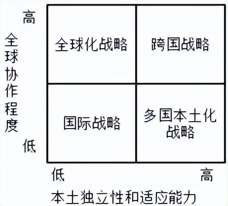 營業推廣的概念及其在軟件開發領域的應用